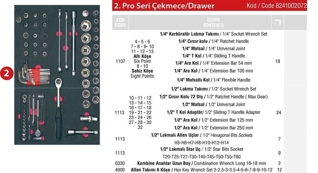 İzeltaş Pro Dolap 2. Çekmece İçi 69 Parça