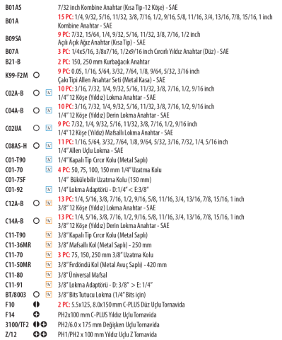 Ceta Form A50AS-159A07 159 Parça Havacılık Alet Seti (A07-0301 Takım Sandığı İçinde)