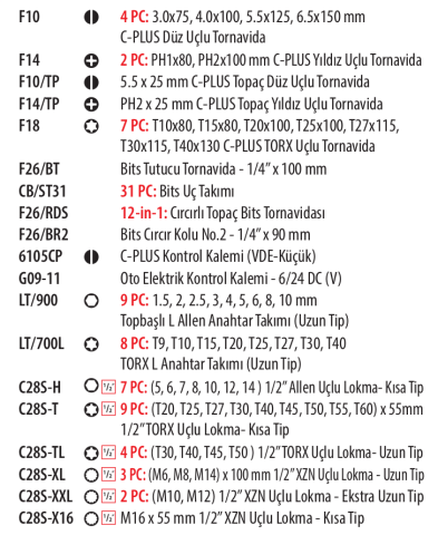 Ceta Form CF-E105 105 Parça Tornavida ve 1/2'' Lokmalı Bits Seti (EVA'lı)