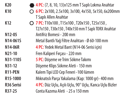 Ceta Form KNR-E37 37 Parça Alet Seti (EVA'lı)