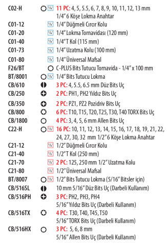 Ceta Form C99-E68H2 68 Parça 1/4''+ 1/2'' 6 Köşe Lokma Takımı