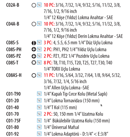 Ceta Form C99A-E96BMR 96 Parça 1/4''+ 1/2'' 12 Köşe Lokma Takımı- SAE
