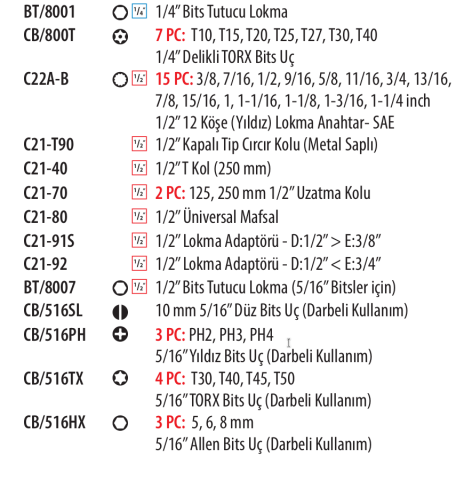Ceta Form C99A-E96BMR 96 Parça 1/4''+ 1/2'' 12 Köşe Lokma Takımı- SAE