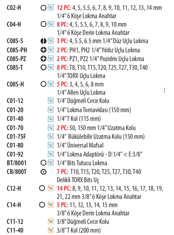 Ceta Form C99-E115H2 115 Parça 1/4''+3/8''+ 1/2'' 6 Köşe Lokma Takımı