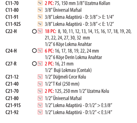 Ceta Form C99-E115H2 115 Parça 1/4''+3/8''+ 1/2'' 6 Köşe Lokma Takımı