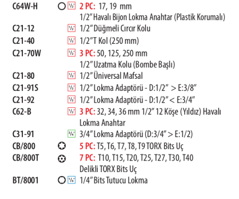 Ceta Form C99-E95H2 95 Parça 1/4''+ 1/2'' Lokma Takımı