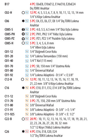 Ceta Form C99-E114H2 114 Parça 1/4''+3/8''+1/2'' Lokma Takımı