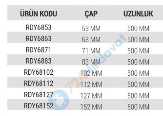 RODEX KAROT UCU 63x500