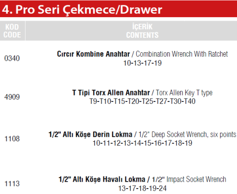 İzeltaş Pro Dolap 4. Çekmece İçi 27 Parça
