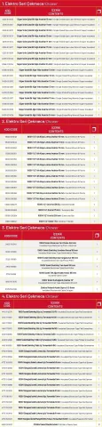 İzeltaş Elektro Takım Dolabı Kırmızı Sarı 7 Çekmece (Dolu 93)