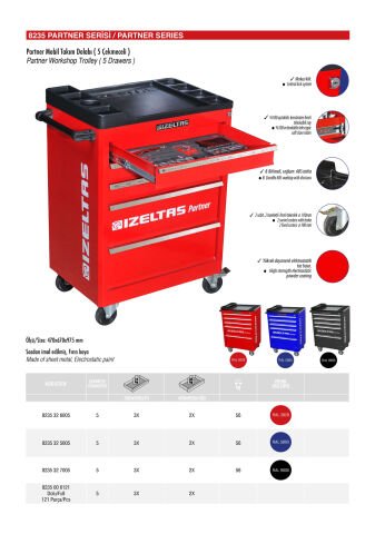 İzeltaş Partner Serisi Takım Dolabı 5 Çekmeceli Siyah