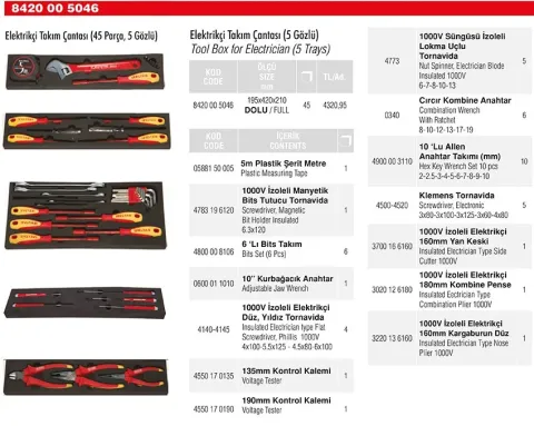 İzeltaş Elektrikçi Takım Çantası 5 Gözlü 45 Parça