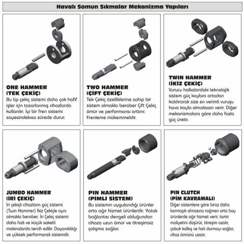 Gison GW-45S 1'' Havalı Somun Sıkma Makinesi