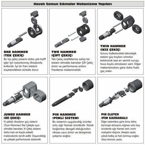 Gison GW38L 1'' Havalı Somun Sıkma
