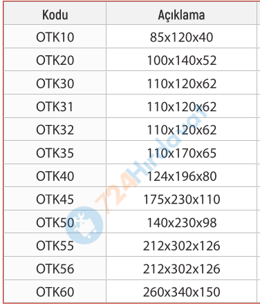 RODEX KLYTEK OTK60 PLASTİK ÇEKMECELİ KUTU K-60
