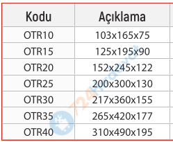 RODEX OTR20 KLYTEK R-20 AVADANLIK SARI